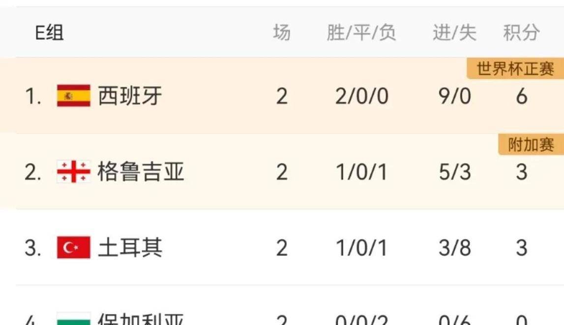 福克兰群岛队闯入胜利区，领先欧预赛积分榜！